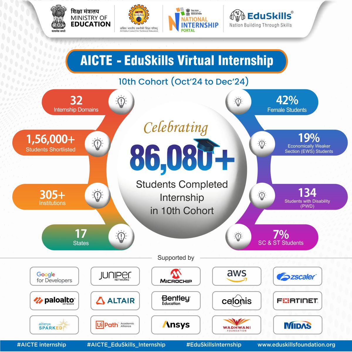 EduSkills program and partnership