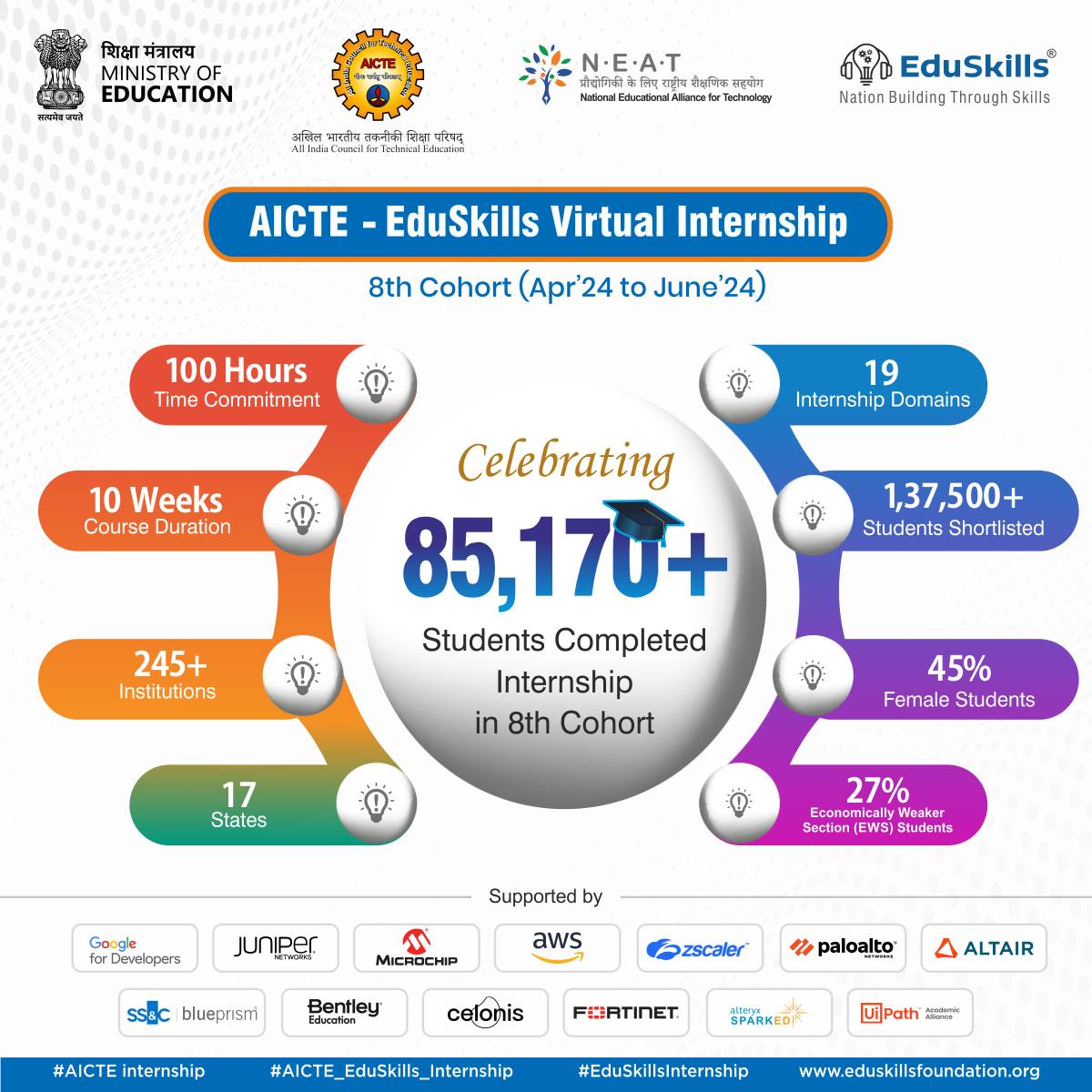 EduSkills program and partnership