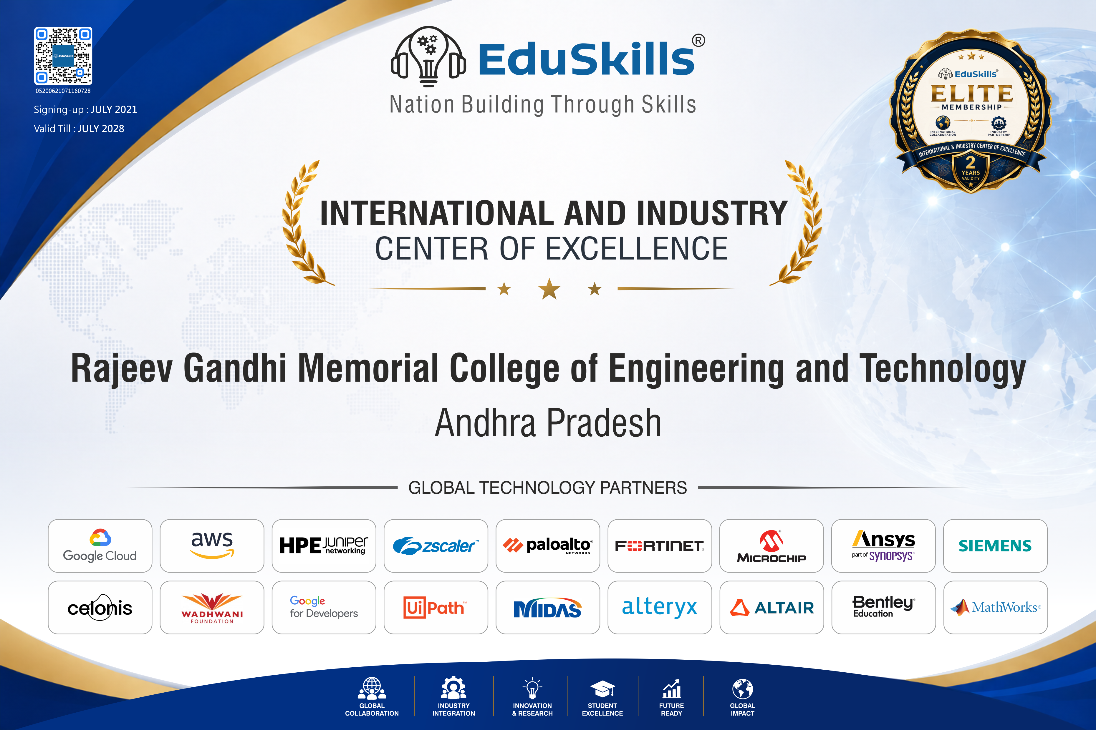 Rajeev Gandhi Memorial College of Engineering and Technology Center of Excellence